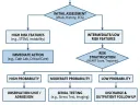 Clinical diagram for a medical poster