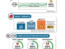 Medical infographic suitable for a poster panel